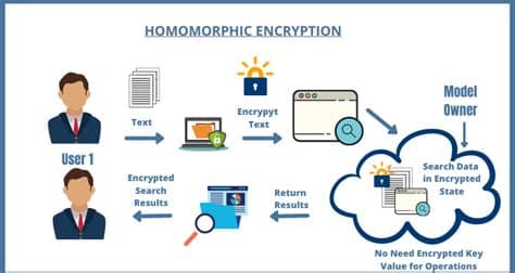 InterCrypto Advanced Encryption Package